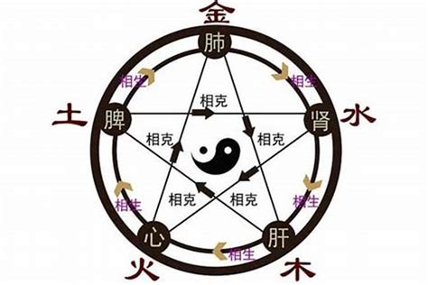 婕 五行|婕字取名的寓意女孩五行属什么